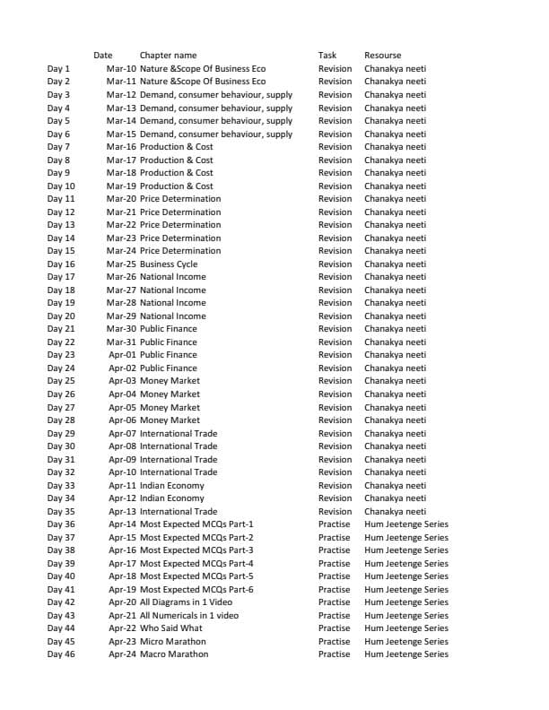 First page of CA FOUNDATION BUSINESS ECONOMICS 50 DAYS CHALLENGE