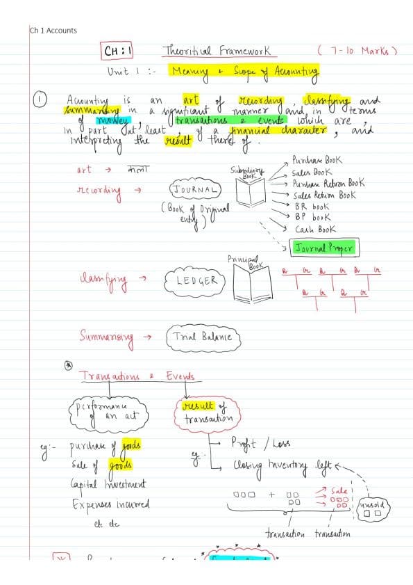 First page of ACCOUNTS THEORY