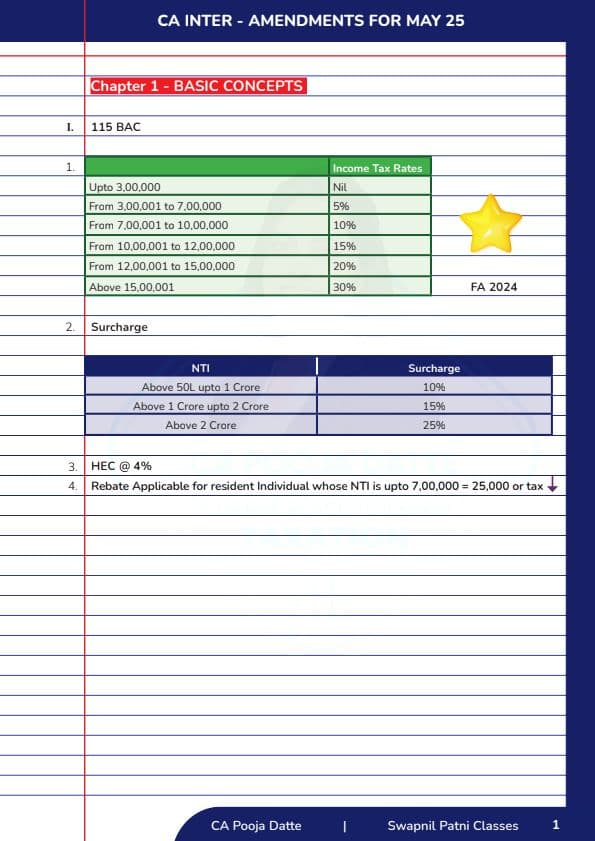 First page of May 25 amendment notes