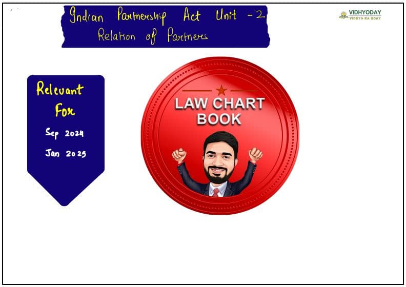 First page of PARTNERSHIP ACT UNIT 2