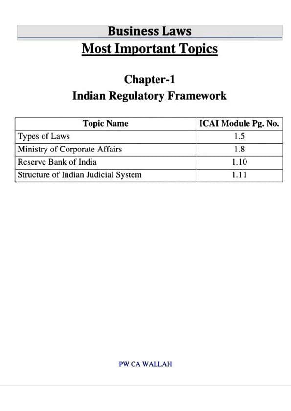 First page of Most imp qus in law all chapters