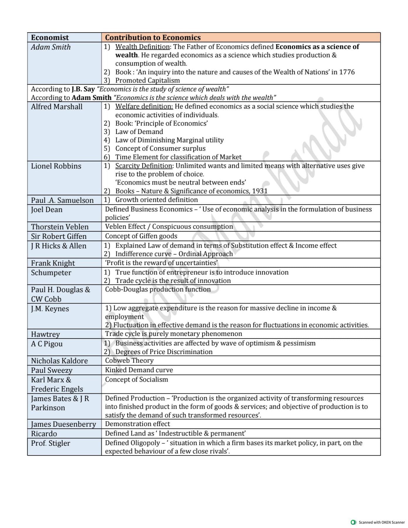 First page of Economists name eco
