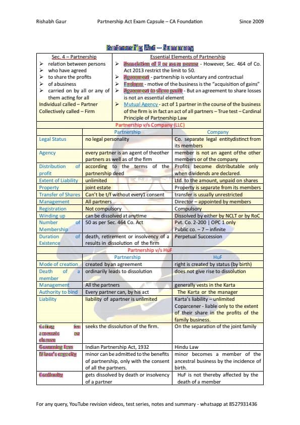 First page of Ch 4 law (IPA) last minute revision notes