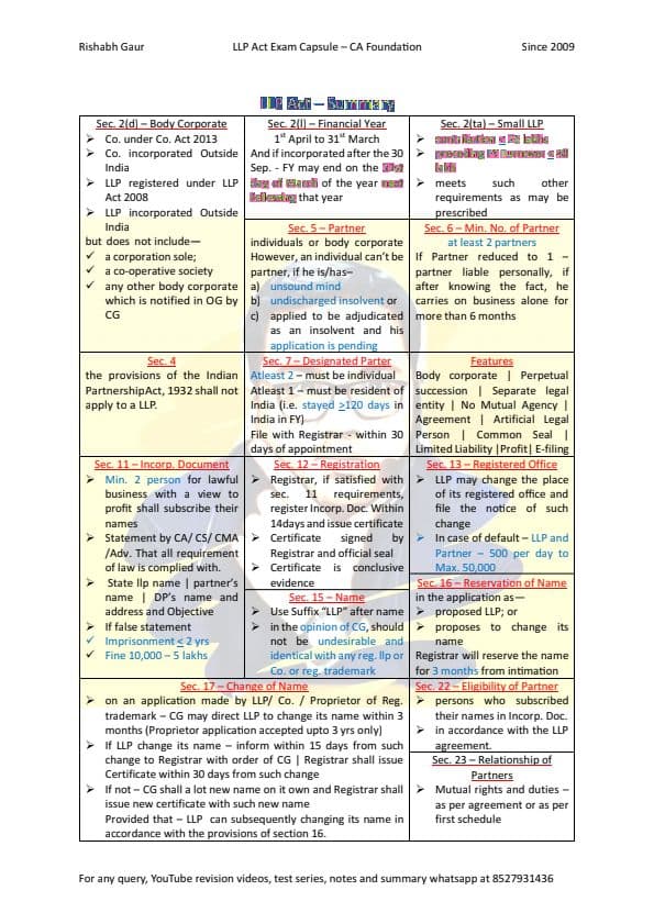 First page of Law ch 5 (LLP) last minute revision notes