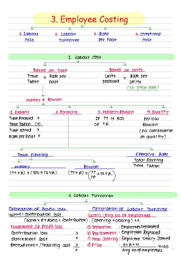 First page of Employee Costing (Rahul Panchal Sir Notes )