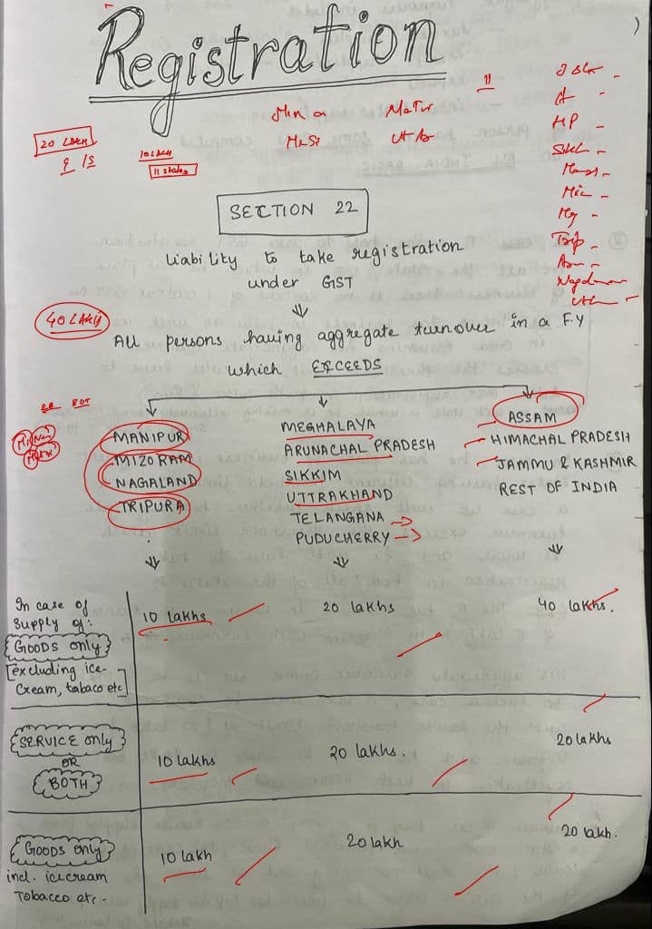First page of GST Registration Handwritten Notes For May'25