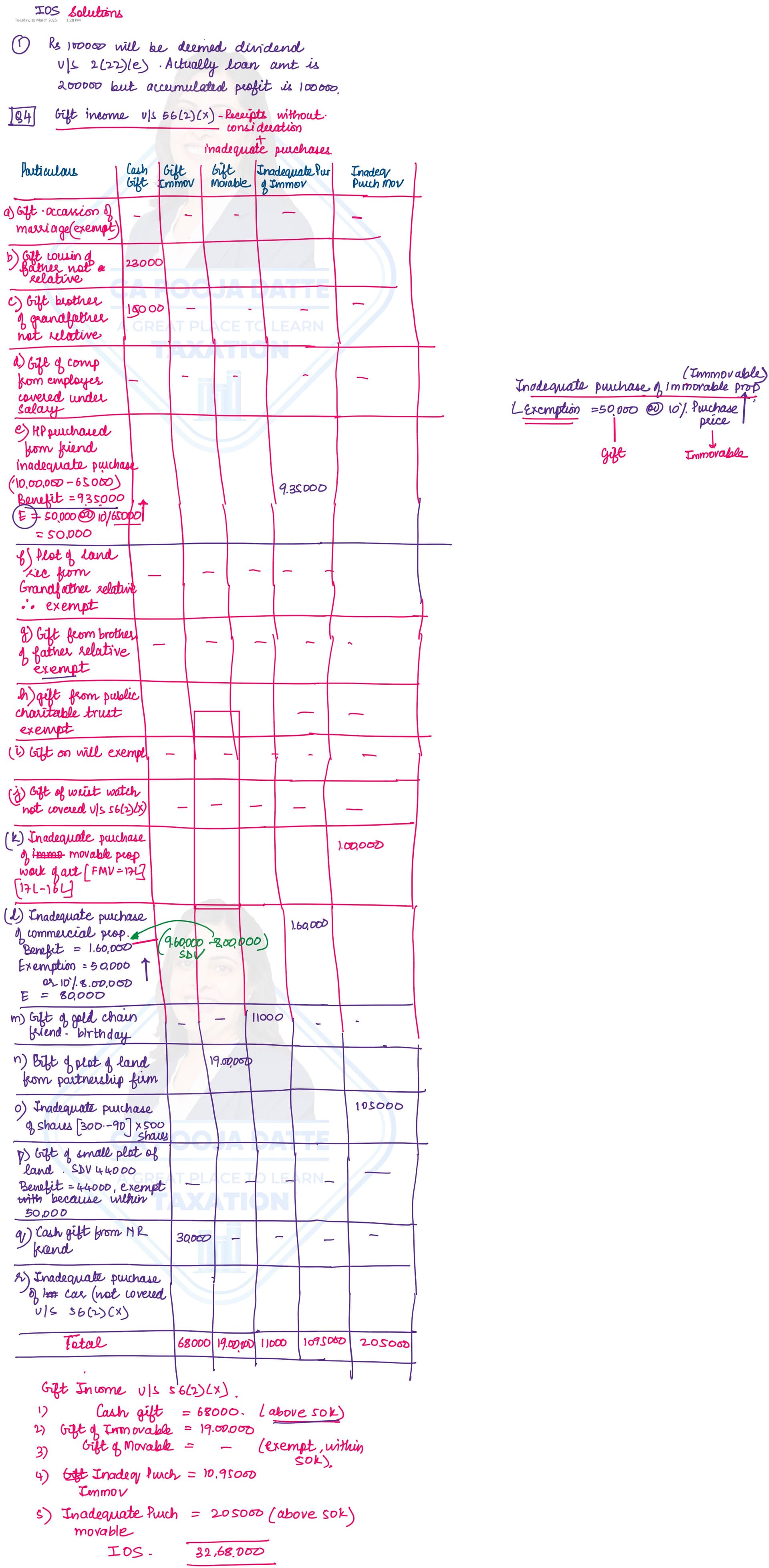 First page of IOS IMPORTANT QUESTION ANSWER
