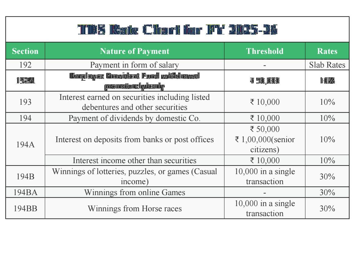 First page of TAX - TDS Rate Chart for FY 2025-26