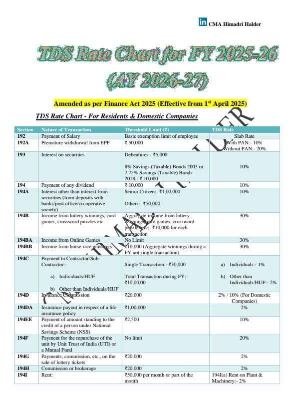 First page of TDS Rate chart AY 2026-27