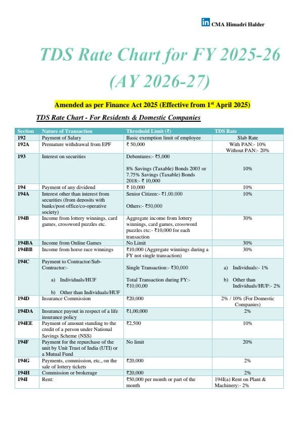 First page of TDS Rate Chart Book For FY 25-26