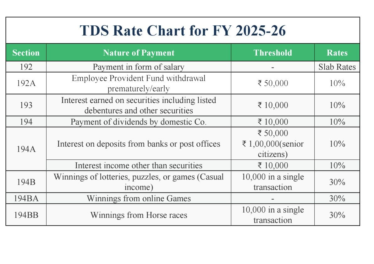 First page of TDS Rate Chart