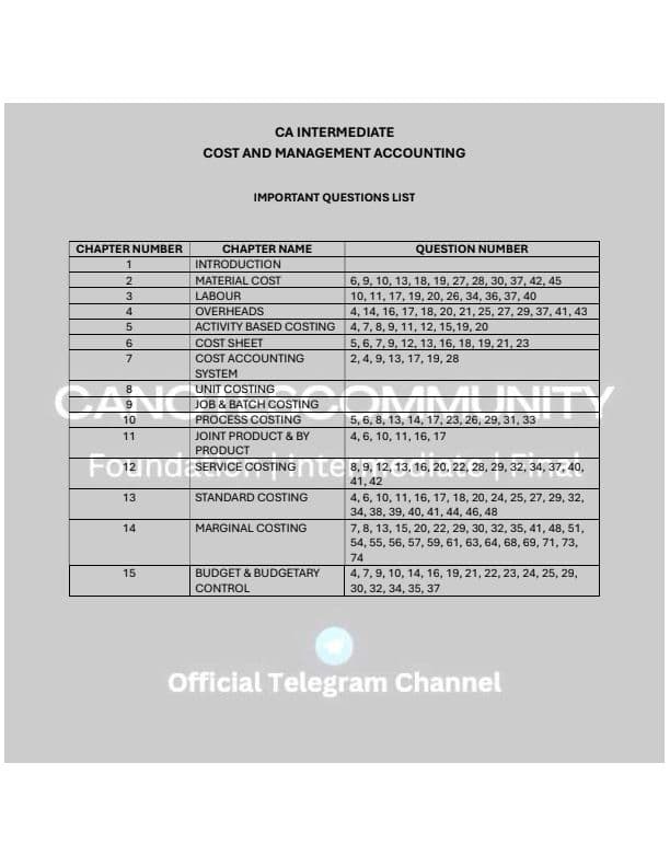 First page of COSTING Question Bank