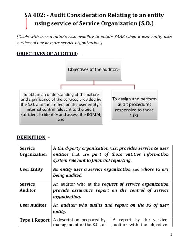 First page of SA 402