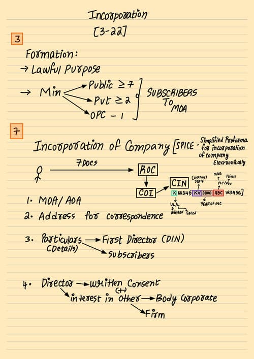 First page of Scribble revision 5.0 notes BY HVP (INC)