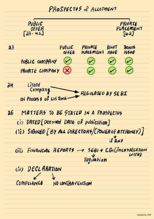 First page of Scribble revision 5.0 notes BY HVP (PAS)