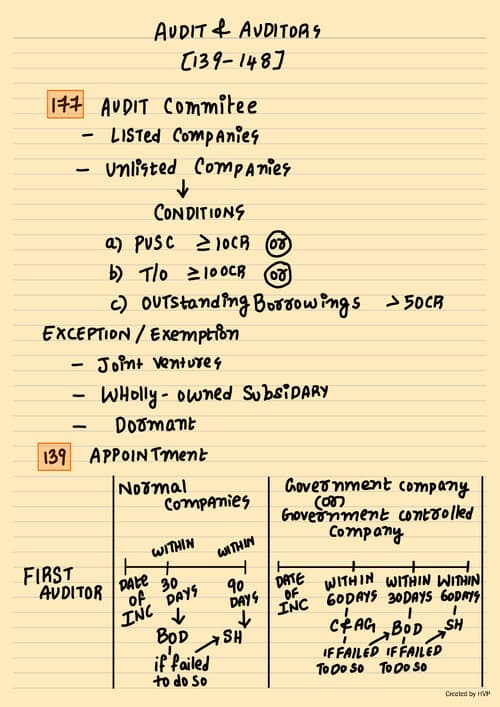 First page of Scribble revision 5.0 notes BY HVP (ADT)