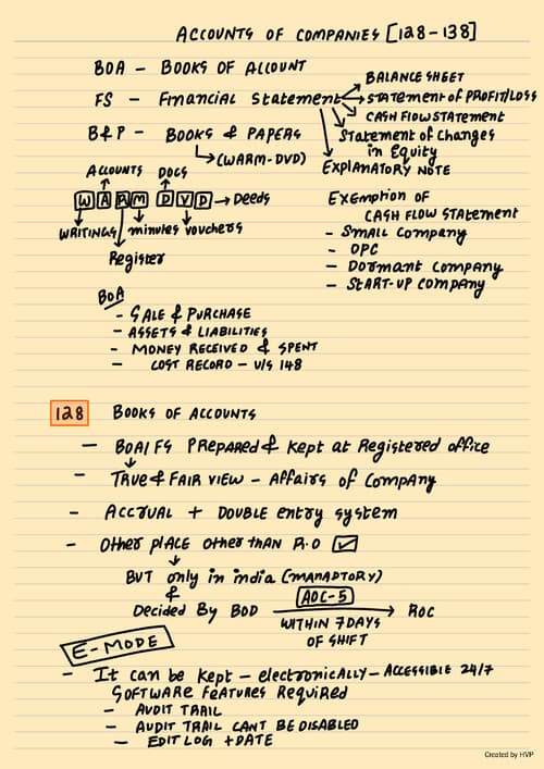 First page of Scribble Revision 5.0 Notes BY HVP (AOC)