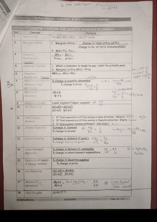 First page of Economics formula of all chapter