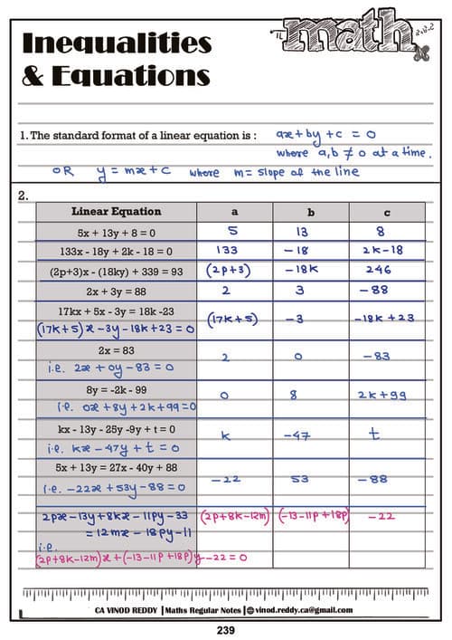 First page of Equation and inequality by Ca vinod Reddy sir