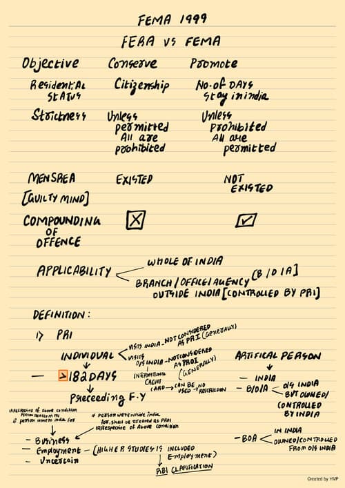 First page of Scribble Revision 5.0 Notes BY HVP (FEMA)