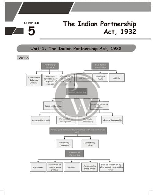 First page of Shorts note of The Indian Partnership Act, 1932 with questions by Ca gurpreet singh