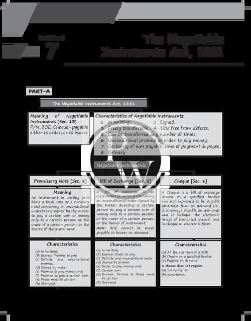 First page of Shorts note of ch 7 with questions by Ca gurpreet singh