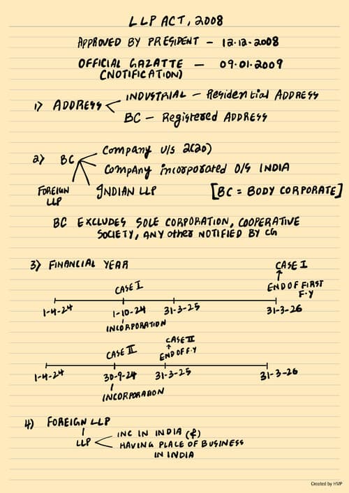 First page of Scribble Revision 5.0 Notes BY HVP (LLP)