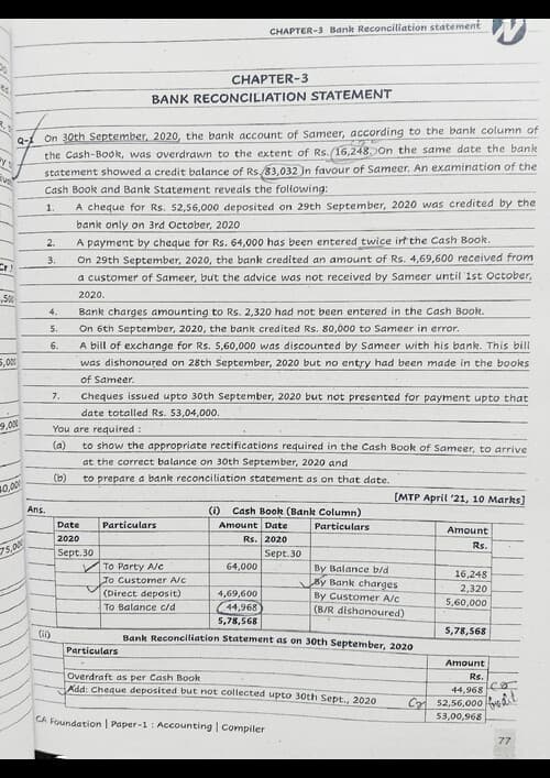 First page of Business Accounts chapter 2 Bank Reconciliation Statement (BRS) previous year questions practice questions previous year rtp questions and previous year mtp questions