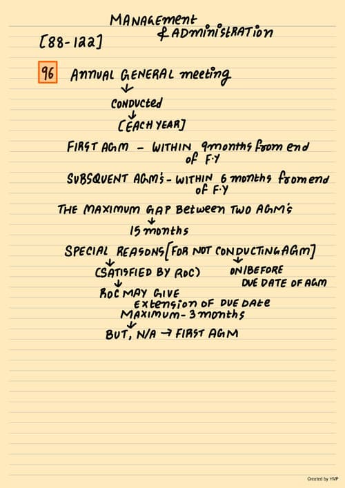 First page of Scribble Revision Notes 5.0 BY HVP (MGT)