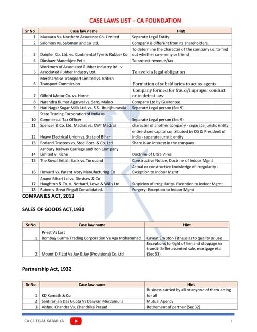 First page of IMPORTANT CASE LAWS