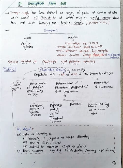 First page of GST exemption chp Handwritten notes Full chp covered Relevant for May 2025, September 2925