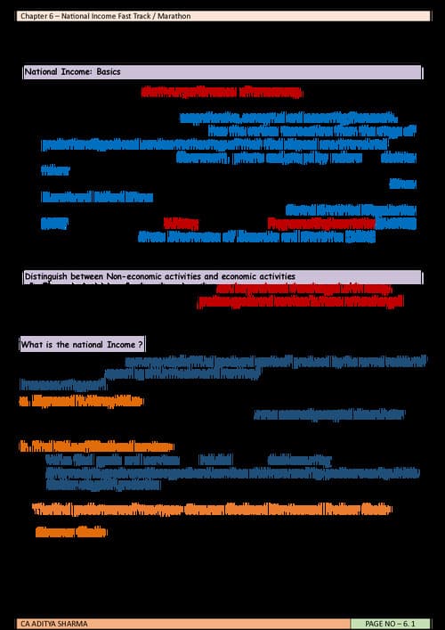 First page of Macro Economics marathon rapid revision short notes by Aaditya sharma