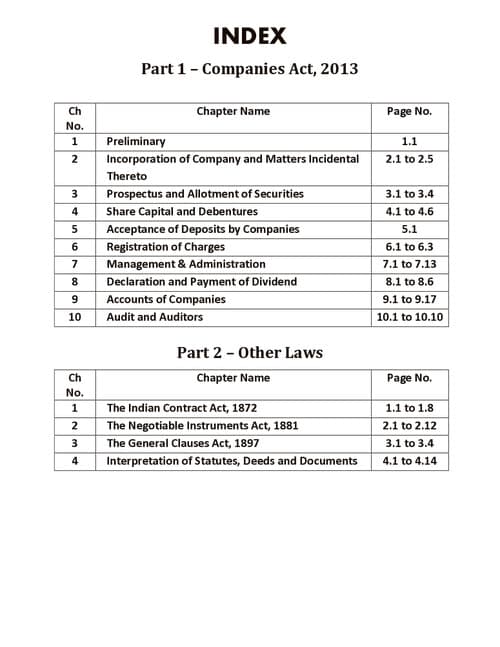 First page of Corporate and other Law best question bank of all chapters by sawapnil patni classes follow for more