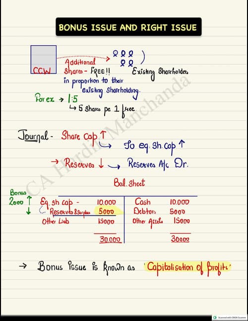 First page of Accounts - Bonus and right issue handwritten notes Ca hardik manchanda sir
