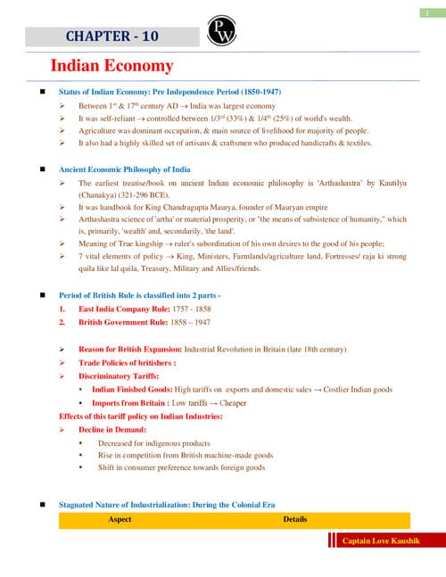 First page of Indian economy Short notee...