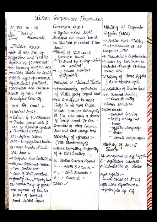 First page of IRF