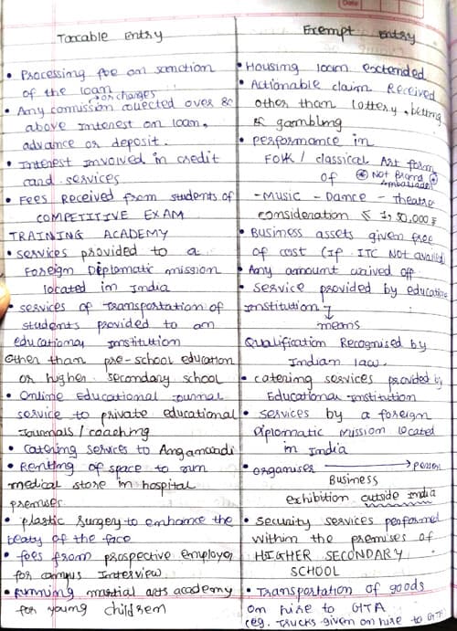 First page of GST taxable & exempt Entry MIMP