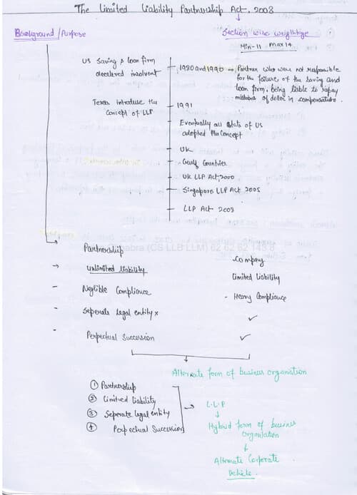 First page of LLP 2008 Handwritten Notes By Arjun Chabbra Sir