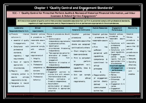 First page of CA Inter Audit SA Revision Charts by Pankaj Garg Sir