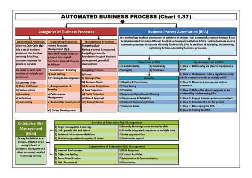 First page of EIS Revision Charts by CA Swapnil Patni Sir