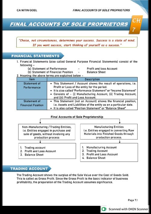 First page of Final accounts, full concept + questions With solution.