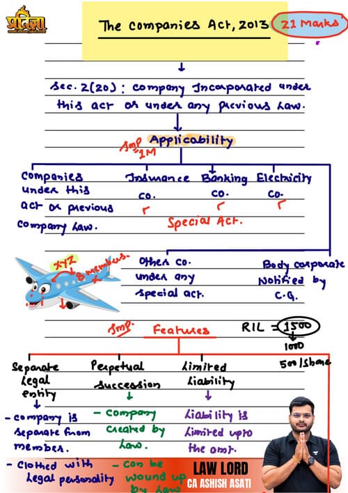 First page of The companies act 2013 summary notes