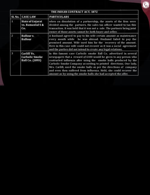 First page of Very important case law by pw