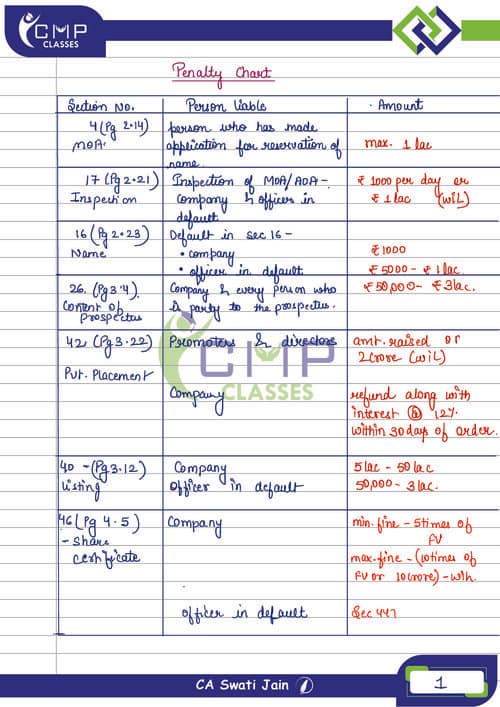First page of Penalty charts