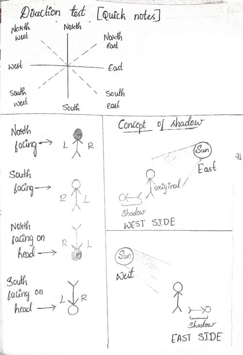 First page of Direction test (LR) QUICK REVISION