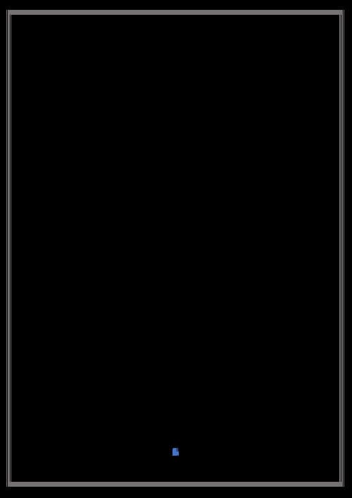 First page of SM Detailed Notes