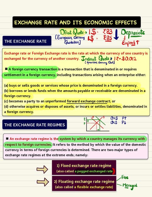 First page of Business Economics Ch 9 Unit 4 Exchange Rate of Its Economic Effects Detailed Notes By CA Hardik Manchanda
