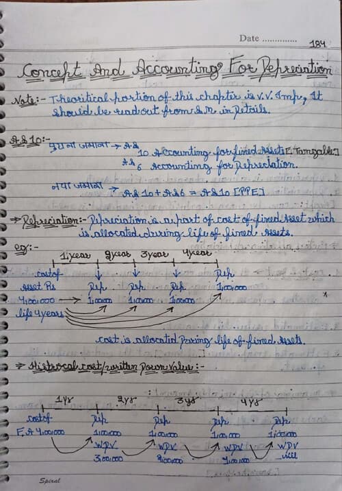 First page of Concept of Accounting for Depreciation..