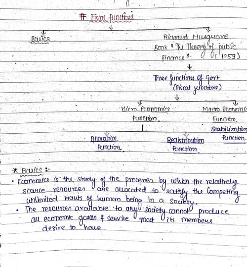 First page of Business economics