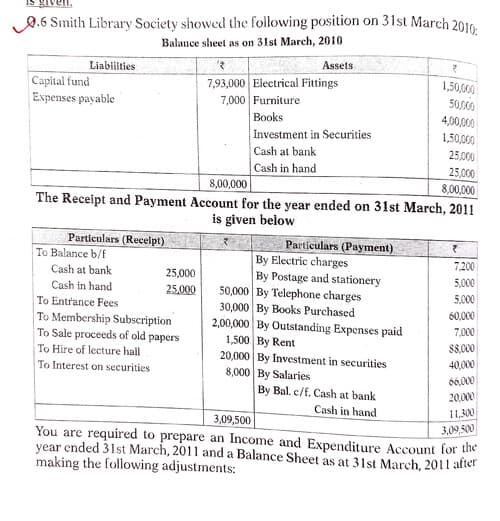 First page of NPO questions (accounts) CA foundation